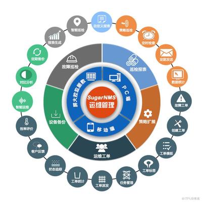 疫情催化下的新常態(tài) 軟件開發(fā)與遠(yuǎn)程運(yùn)維如何驅(qū)動(dòng)軟件信息技術(shù)產(chǎn)業(yè)逆勢(shì)增長(zhǎng)